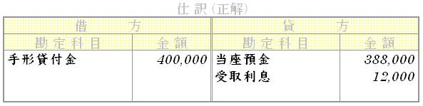 問題用画像