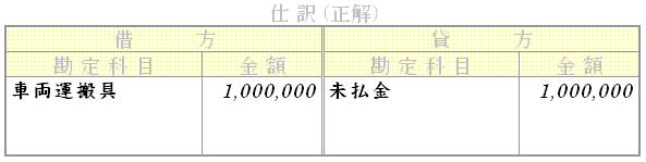 問題用画像