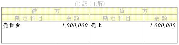 問題用画像