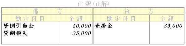 問題用画像