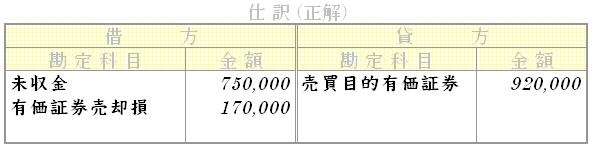 問題用画像