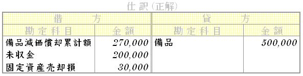 問題用画像