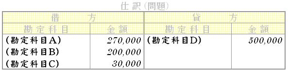 問題用画像