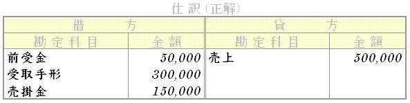 問題用画像