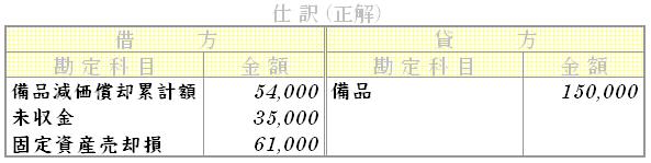 問題用画像