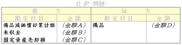問題用画像