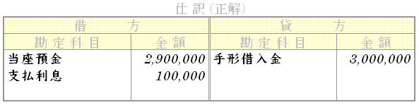 問題用画像