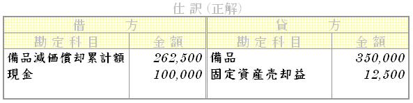 問題用画像