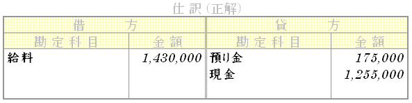問題用画像