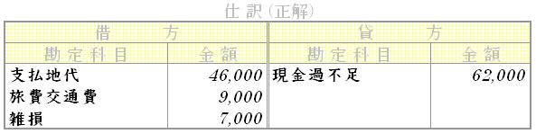 問題用画像