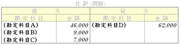 問題用画像