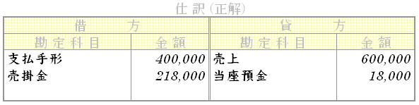 問題用画像