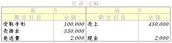 問題用画像