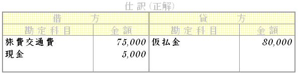 問題用画像