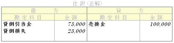 問題用画像