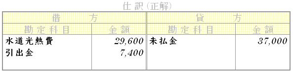 問題用画像