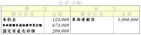問題用画像