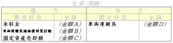 問題用画像