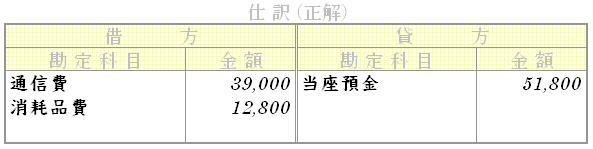 問題用画像