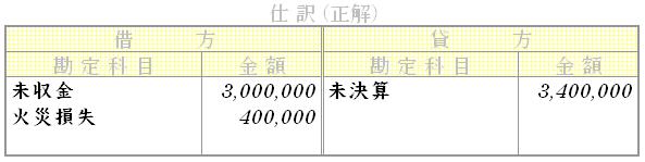 問題用画像