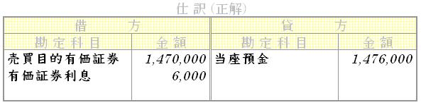 問題用画像