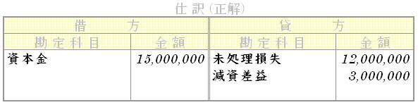 問題用画像