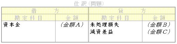 問題用画像