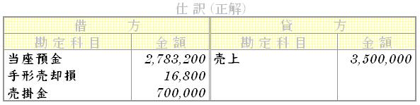 問題用画像