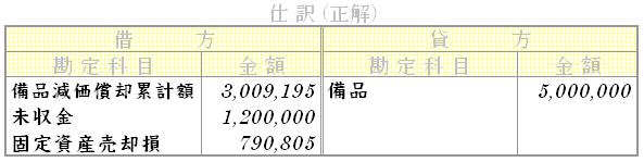 問題用画像