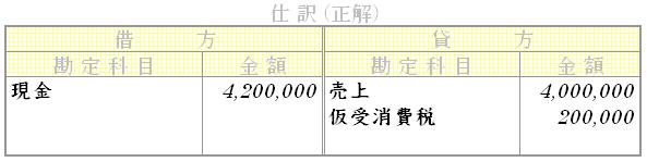 問題用画像