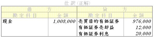 問題用画像