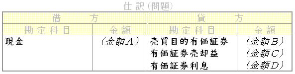 問題用画像