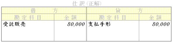 問題用画像