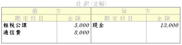問題用画像