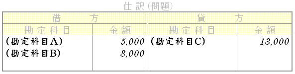 問題用画像